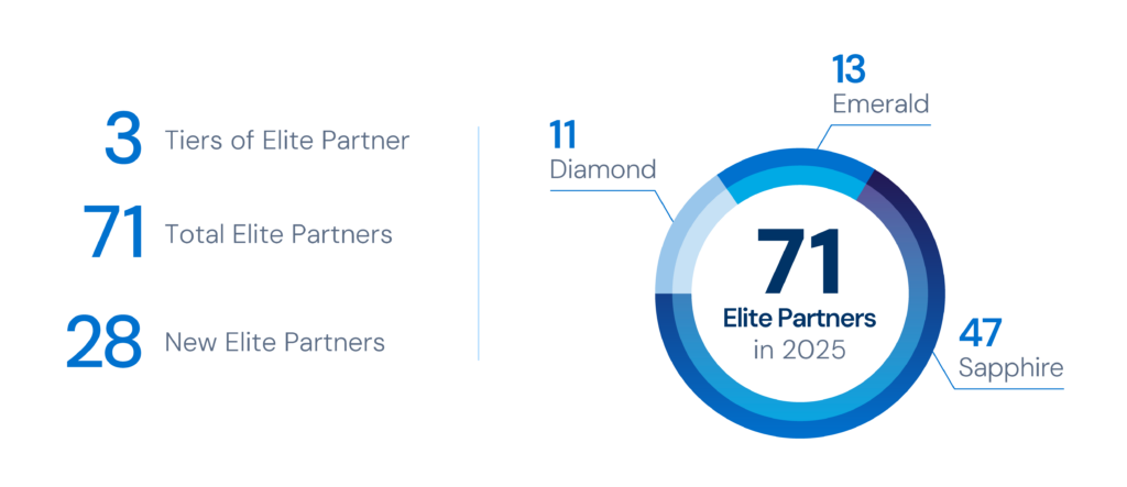 2025 Aiphone review_Elite Partner Stats