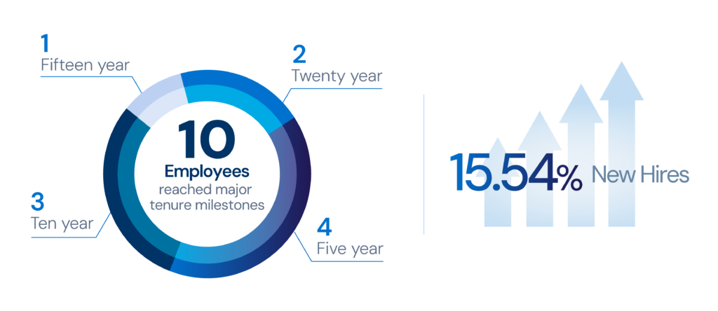 2025 Aiphone review_Employee Stats