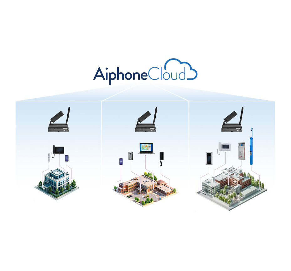 AiphoneCloud Diagram
