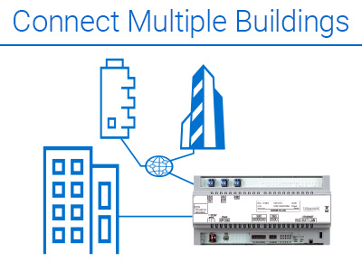 Illustration showing the connection of several multi-tenant buildings using an adaptor to maximize system capacity and guard coverage