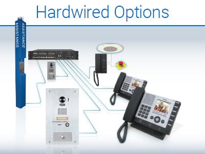 An illustration depicting the IS series Hardwired capabilities showing two inside master units, a classroom station with overhead speaker, a flush mount stainless steel video entry station with built-in card reader, a surface mount vandal resistant video intercom, a blue-light emergency call tower with rescue assistance intercom and the exchange unit they all home run back to.