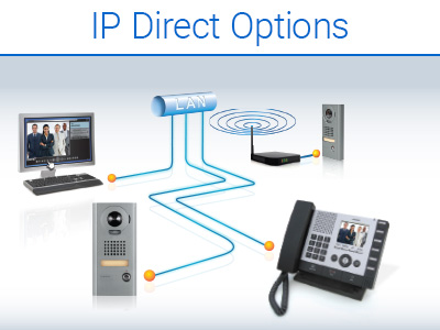 an illustration of the IP direct options that the IS Series offers shown connected via a LAN ar a master video intercom unit, a desktop PC with a software master, a vandal resistant surface video entry intercom station. A surface mount video intercom entry unit is also shown connect to the LAN via a wireless switch.