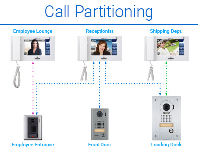 JP Series - Call Partitioning